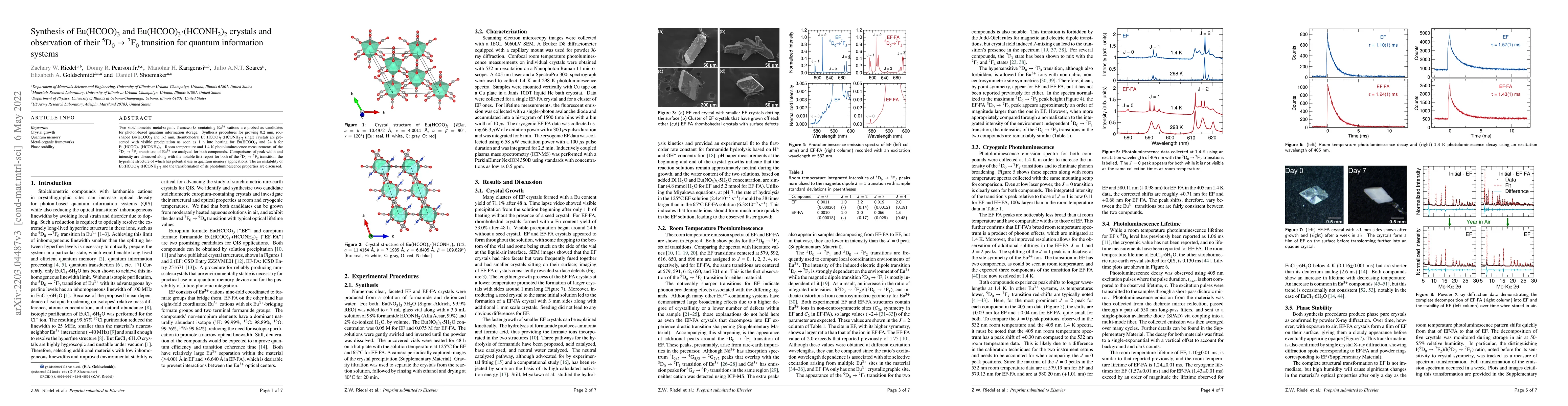 Thumbnail for Synthesis of Eu(HCOO)$_3$ and Eu(HCOO)$_{3}\cdot$(HCONH$_2$)$_2$
  crystals and observation of their $^5$D$_{0}\rightarrow ^{7}$F$_0$ transition
  for quantum information systems