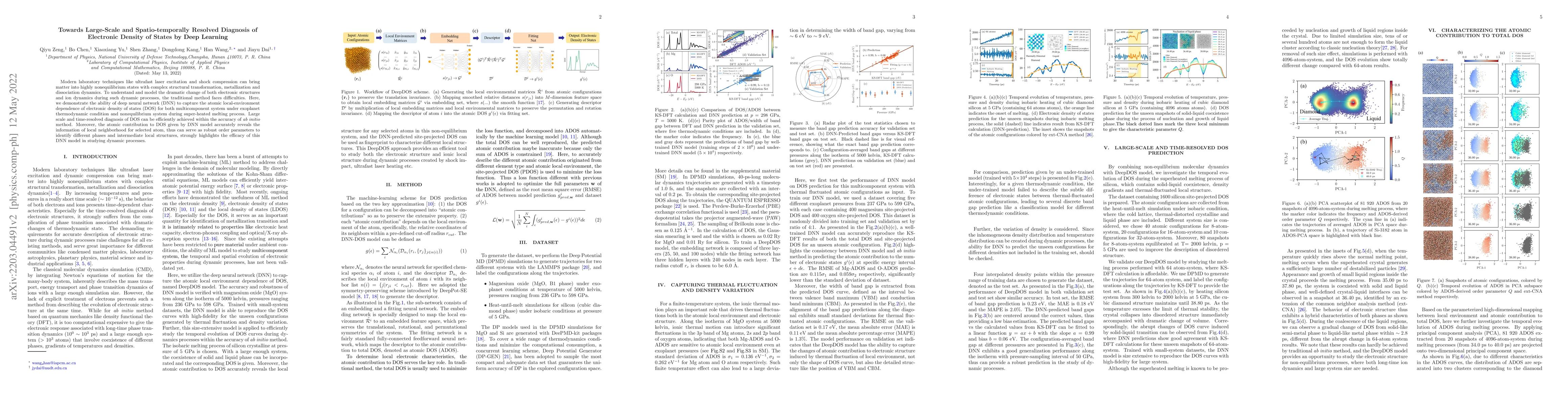 Thumbnail for Towards Large-Scale and Spatio-temporally Resolved Diagnosis of
  Electronic Density of States by Deep Learning