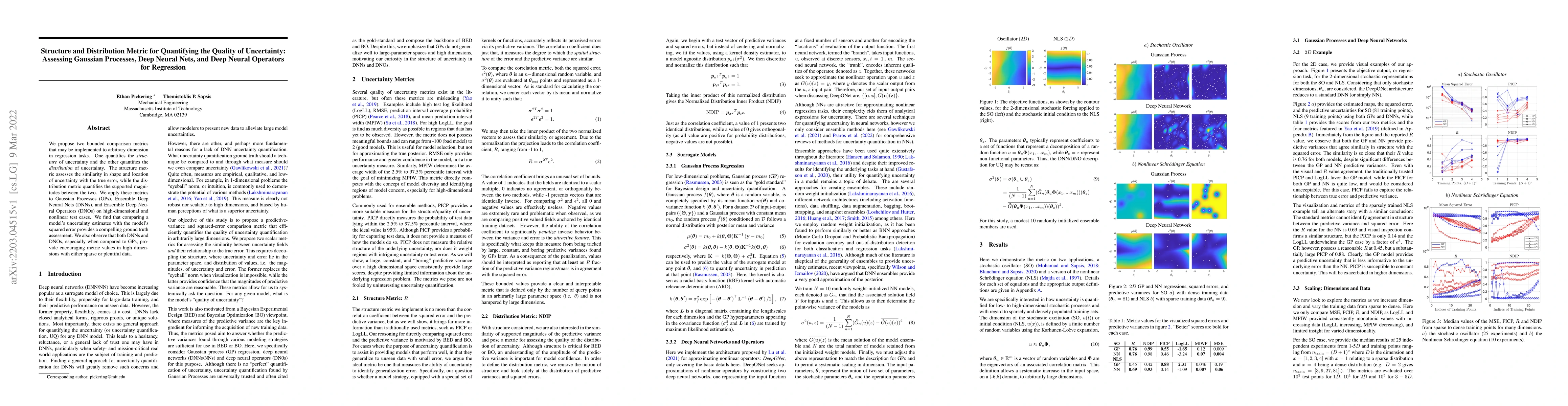 Thumbnail for Structure and Distribution Metric for Quantifying the Quality of
  Uncertainty: Assessing Gaussian Processes, Deep Neural Nets, and Deep Neural
  Operators for Regression
