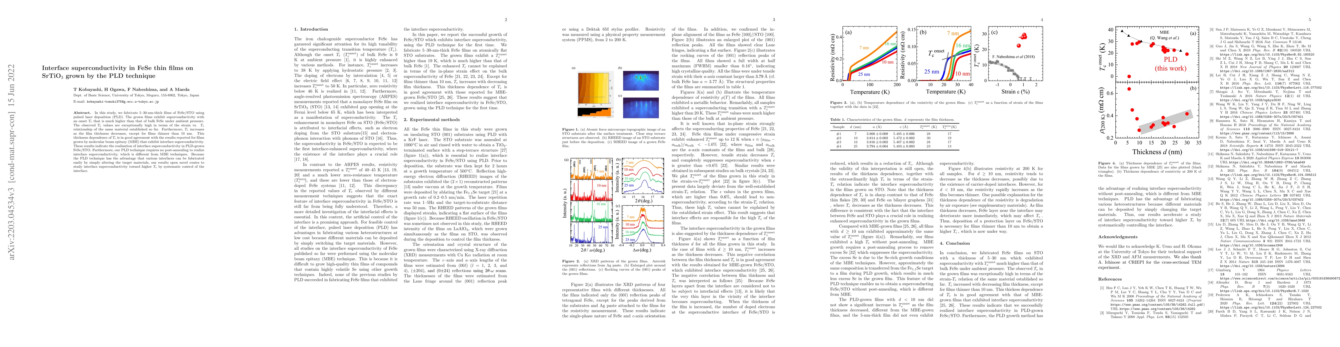 Thumbnail for Interface superconductivity in FeSe thin films on SrTiO$_3$grown by the
  PLD technique