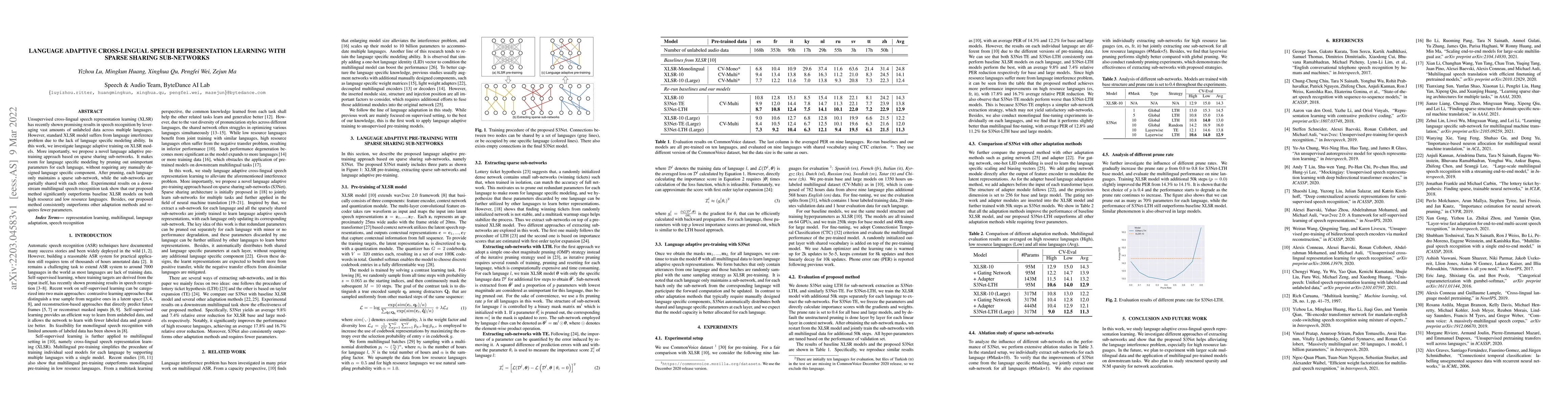 Thumbnail for Language Adaptive Cross-lingual Speech Representation Learning with
  Sparse Sharing Sub-networks