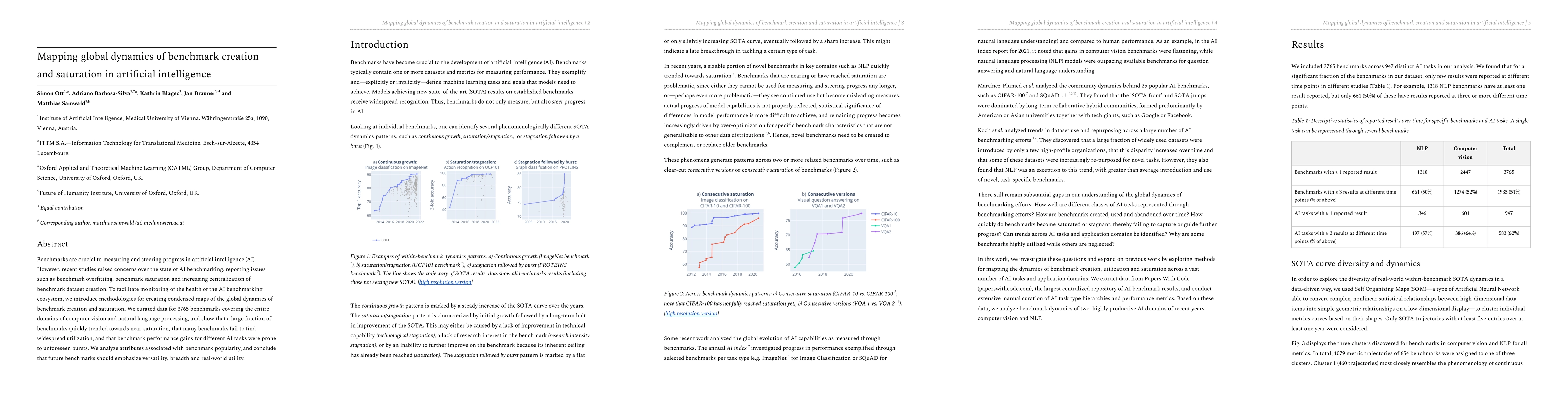 Thumbnail for Mapping global dynamics of benchmark creation and saturation in
  artificial intelligence