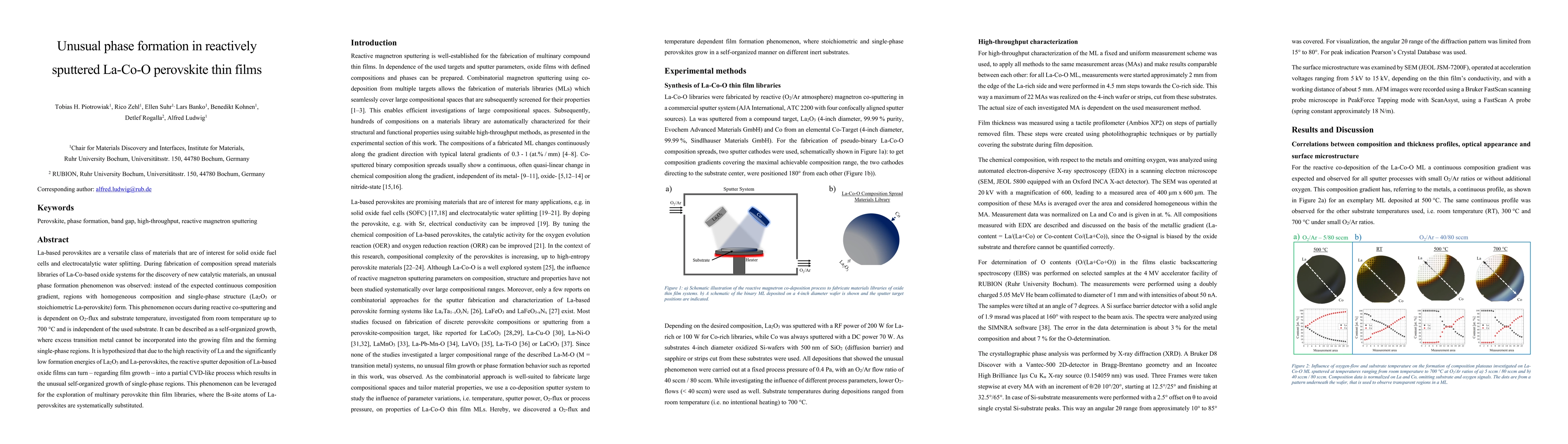 Thumbnail for Unusual phase formation in reactively sputtered La-Co-O perovskite thin
  films