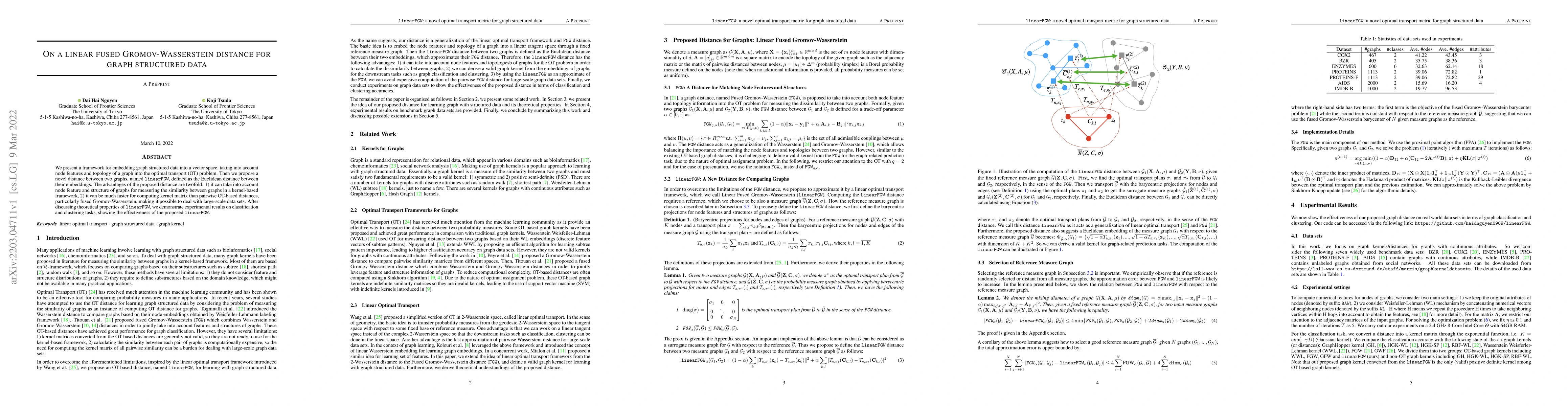 Thumbnail for On a linear fused Gromov-Wasserstein distance for graph structured data