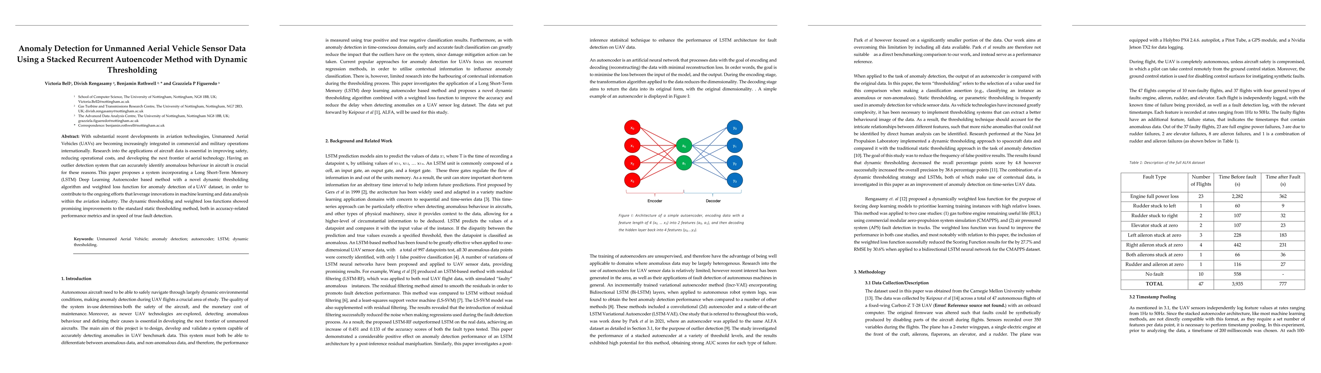 Thumbnail for Anomaly Detection for Unmanned Aerial Vehicle Sensor Data Using a
  Stacked Recurrent Autoencoder Method with Dynamic Thresholding