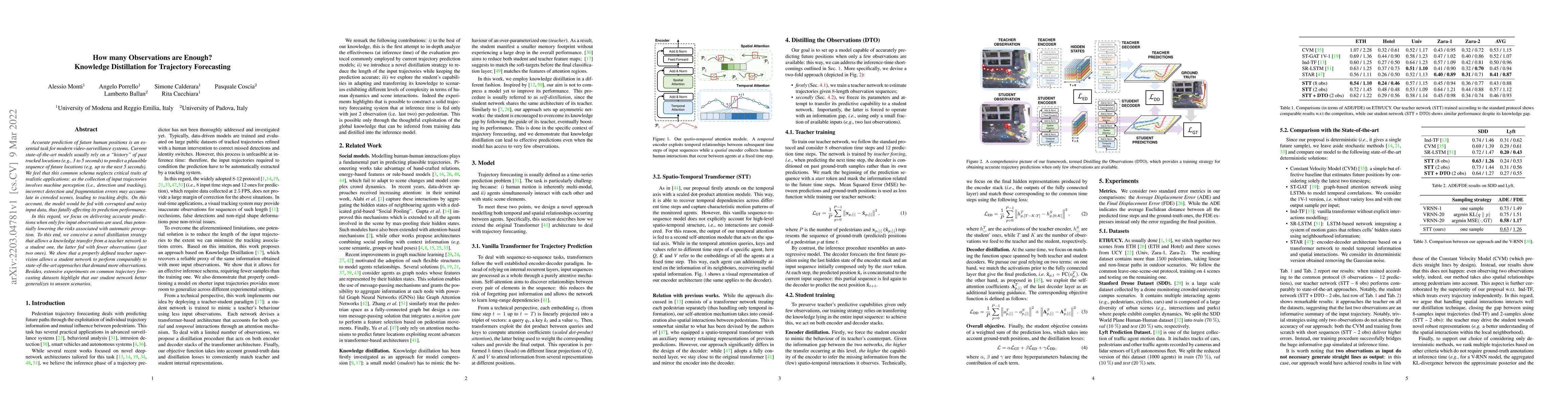 Thumbnail for How many Observations are Enough? Knowledge Distillation for Trajectory
  Forecasting