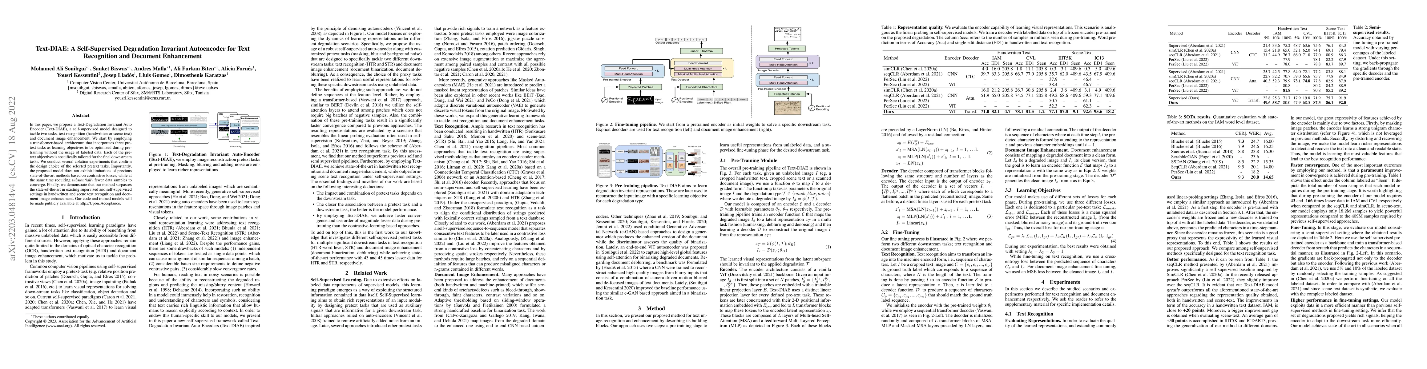 Thumbnail for Text-DIAE: A Self-Supervised Degradation Invariant Autoencoders for Text
  Recognition and Document Enhancement