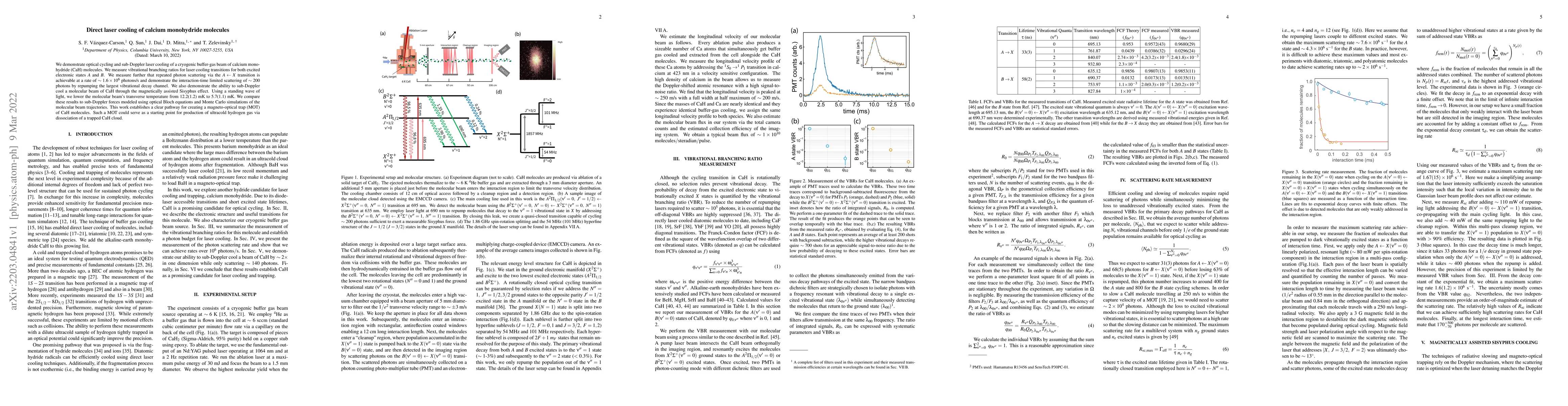 Thumbnail for Direct laser cooling of calcium monohydride molecules