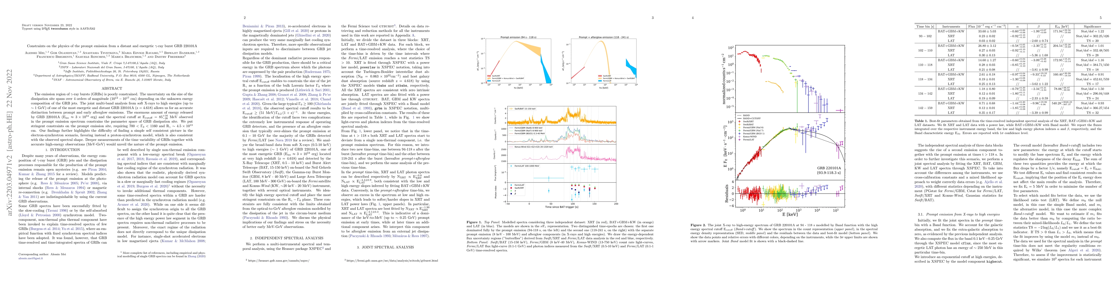 Thumbnail for Constrains on the physics of the prompt emission from a distant and
  energetic gamma-ray burst GRB 220101A