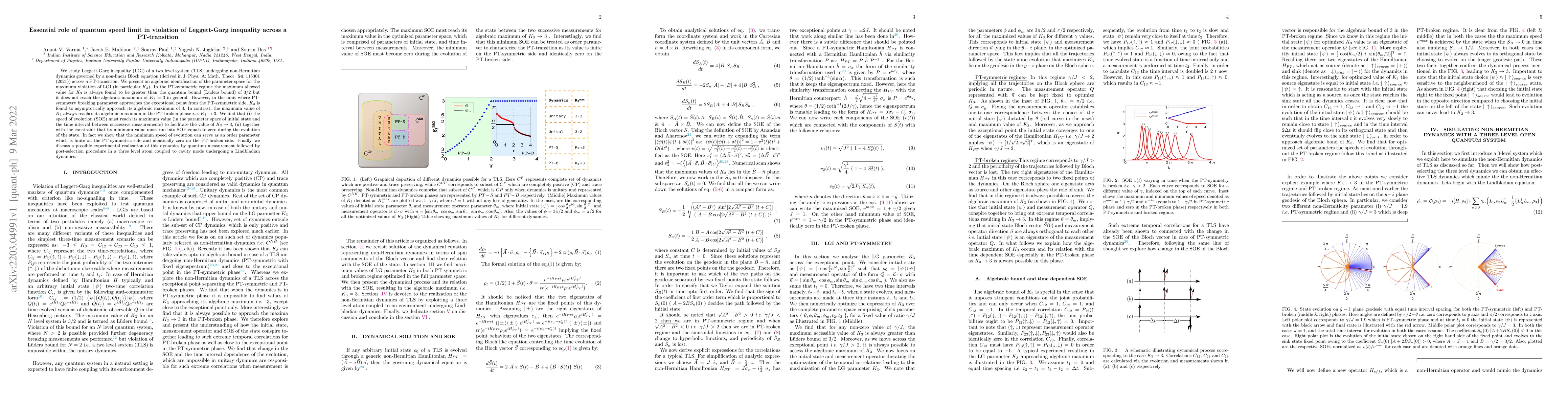 Thumbnail for Essential role of quantum speed limit in violation of Leggett-Garg
  inequality across a PT-transition
