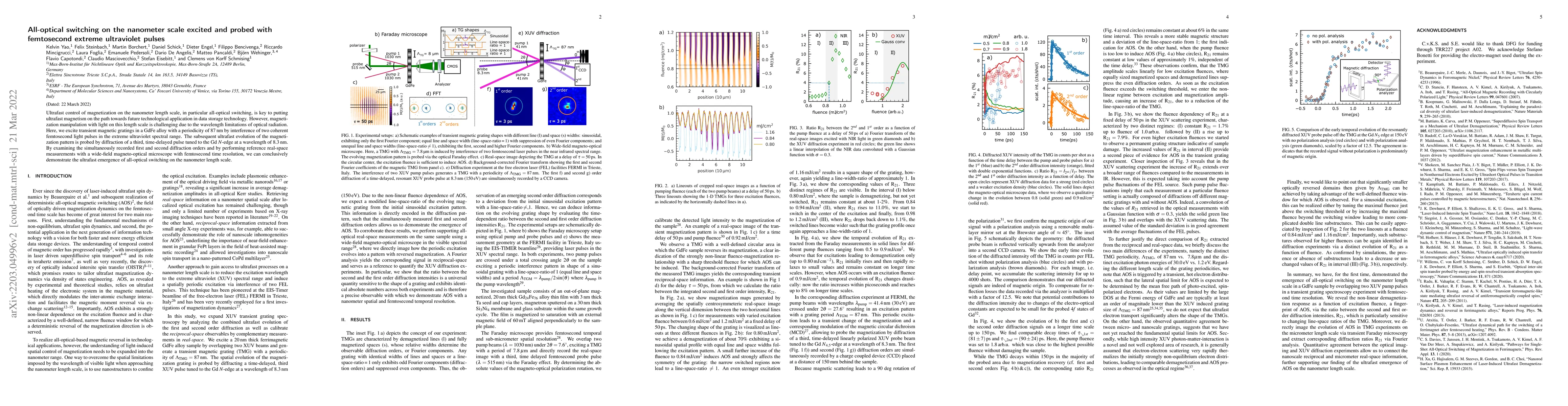 Thumbnail for All-optical switching on the nanometer scale excited and probed with
  femtosecond extreme ultraviolet pulses