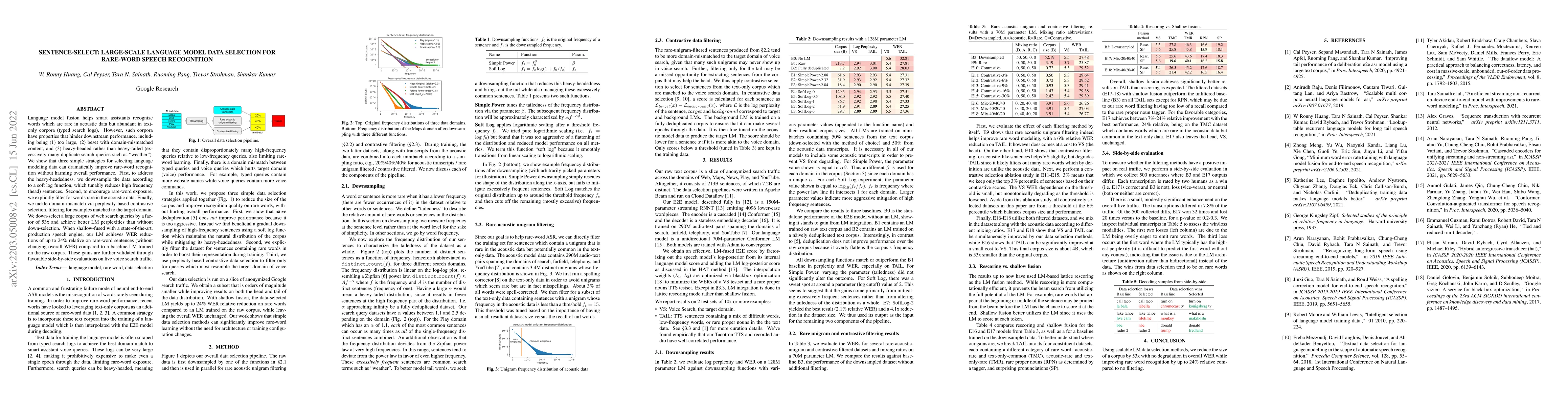 Thumbnail for Sentence-Select: Large-Scale Language Model Data Selection for Rare-Word
  Speech Recognition
