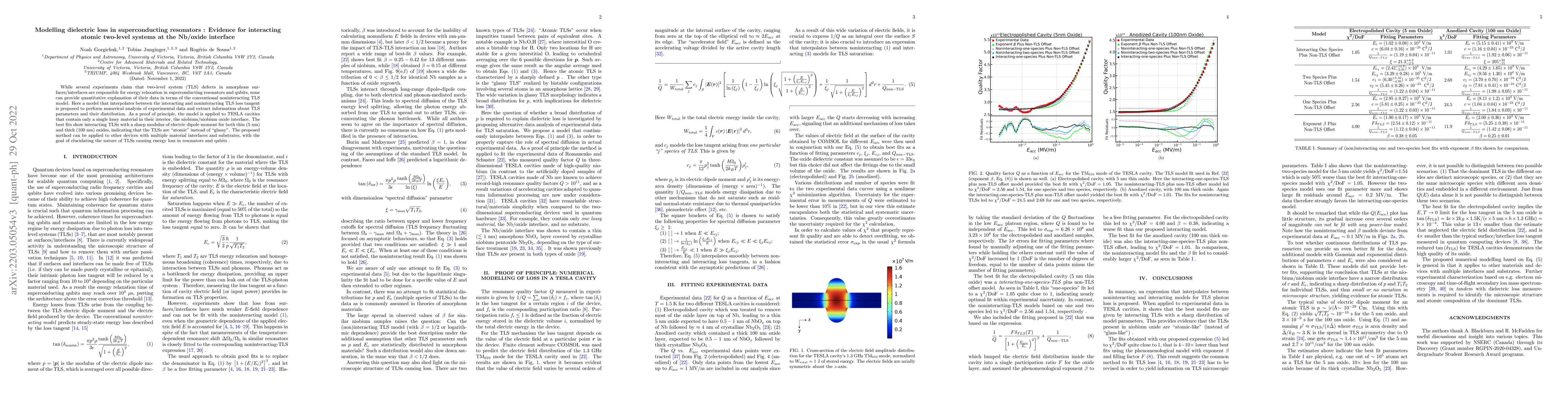 Thumbnail for Modelling dielectric loss in superconducting resonators: Evidence for
  interacting atomic two-level systems at the Nb/oxide interface