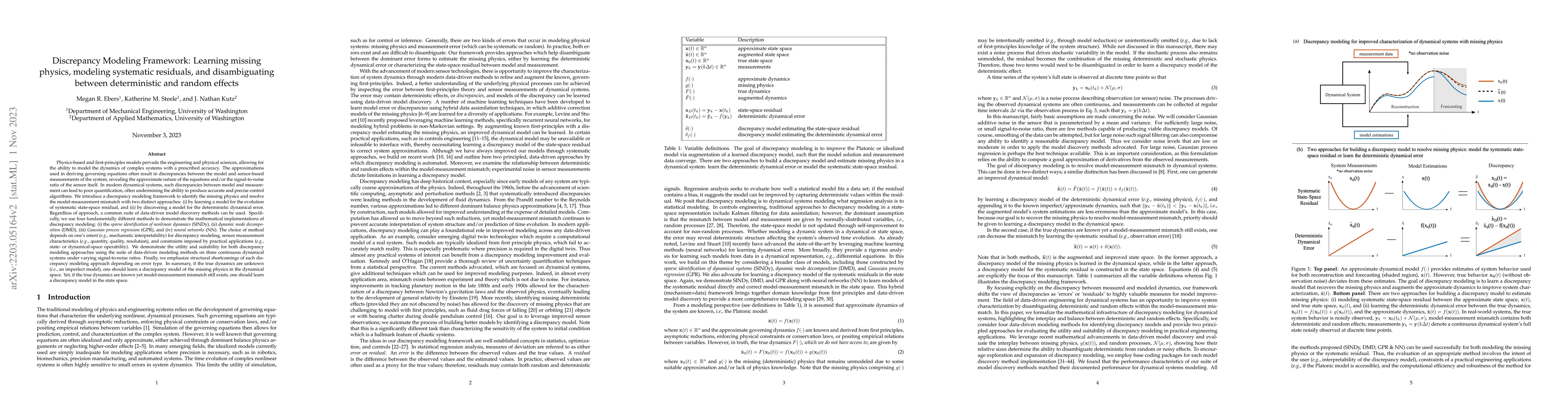 Thumbnail for Discrepancy Modeling Framework: Learning missing physics, modeling
  systematic residuals, and disambiguating between deterministic and random
  effects