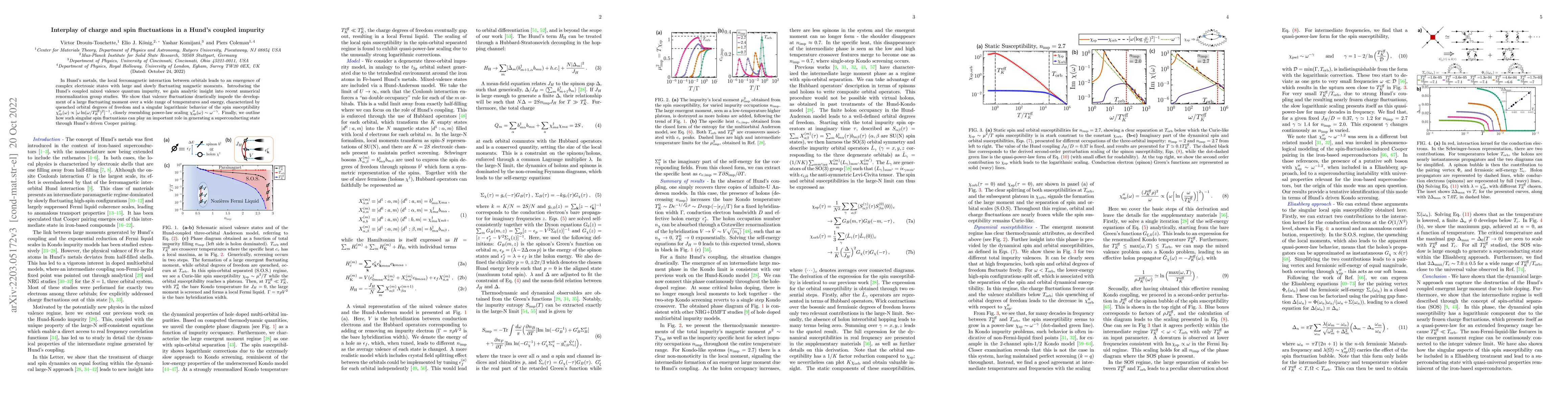 Thumbnail for Interplay of charge and spin fluctuations in a Hund's coupled impurity