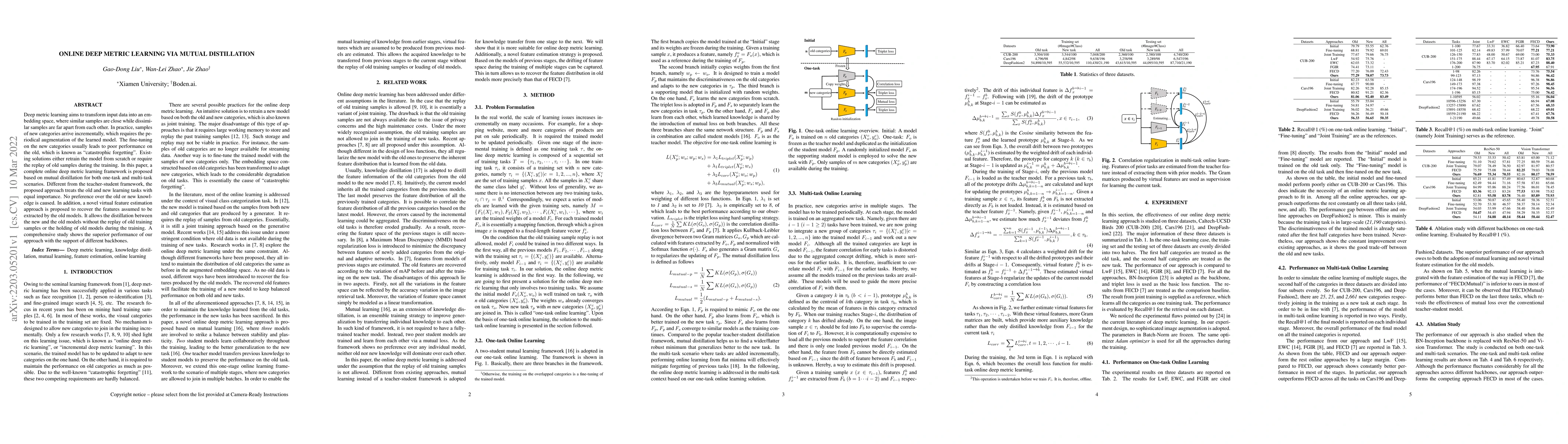 Thumbnail for Online Deep Metric Learning via Mutual Distillation