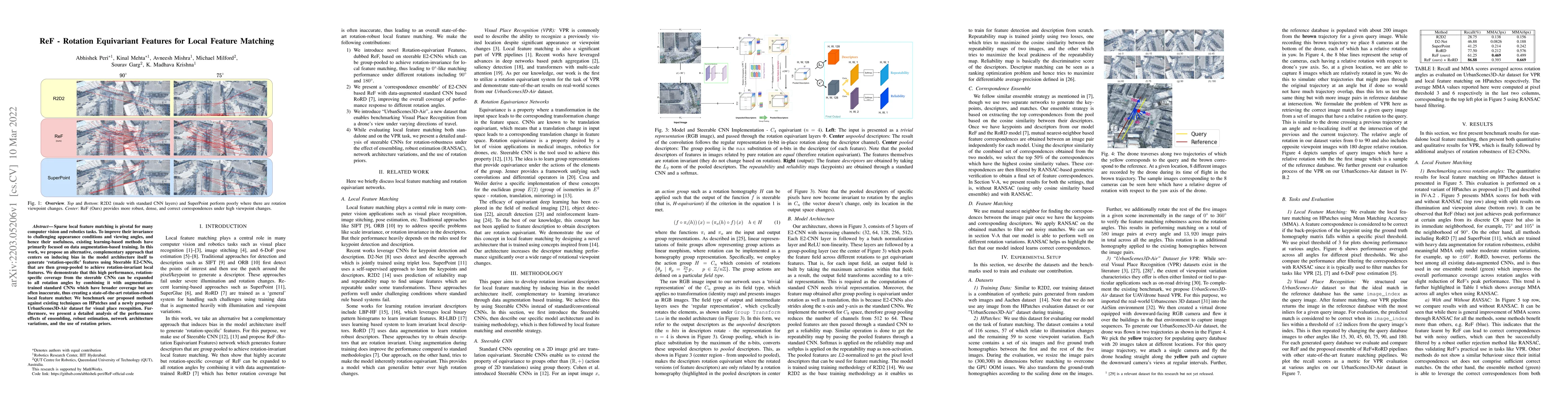 Thumbnail for ReF -- Rotation Equivariant Features for Local Feature Matching
