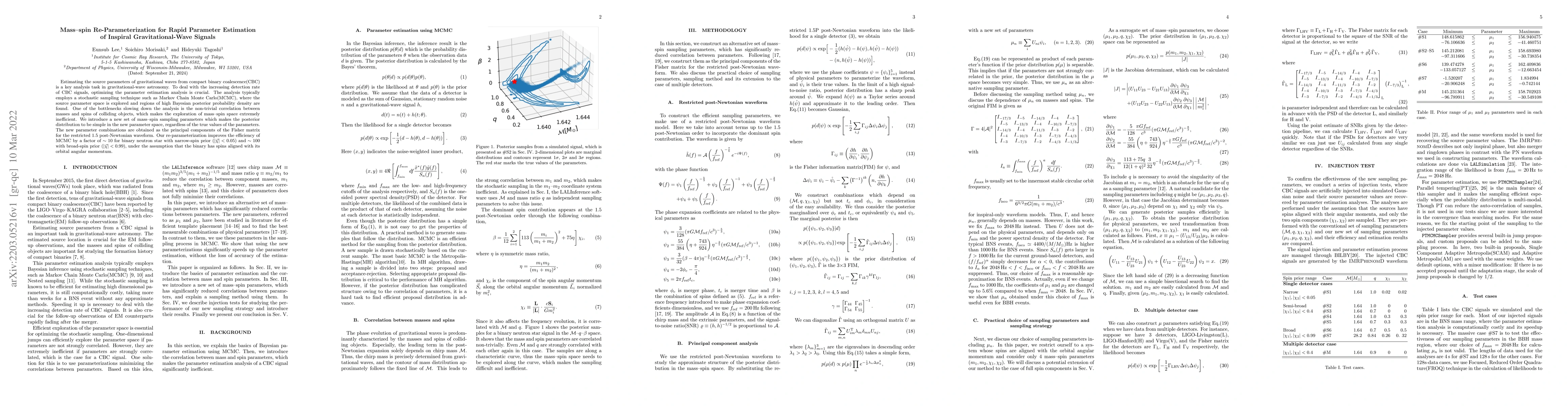 Thumbnail for Mass$\unicode{x2013}$spin Re-Parameterization for Rapid Parameter
  Estimation of Inspiral Gravitational-Wave Signals