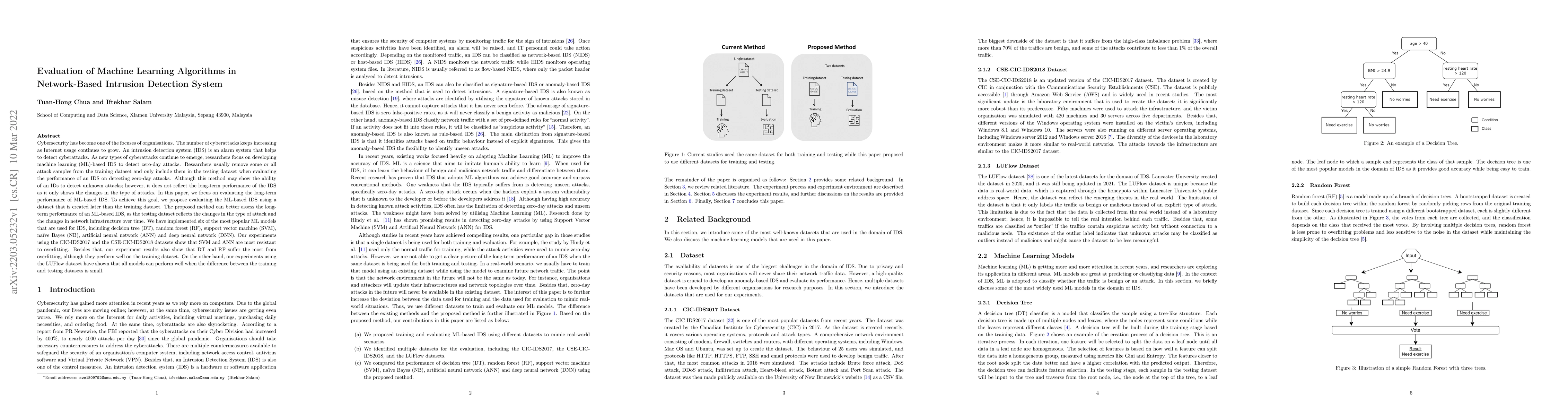 Thumbnail for Evaluation of Machine Learning Algorithms in Network-Based Intrusion
  Detection System