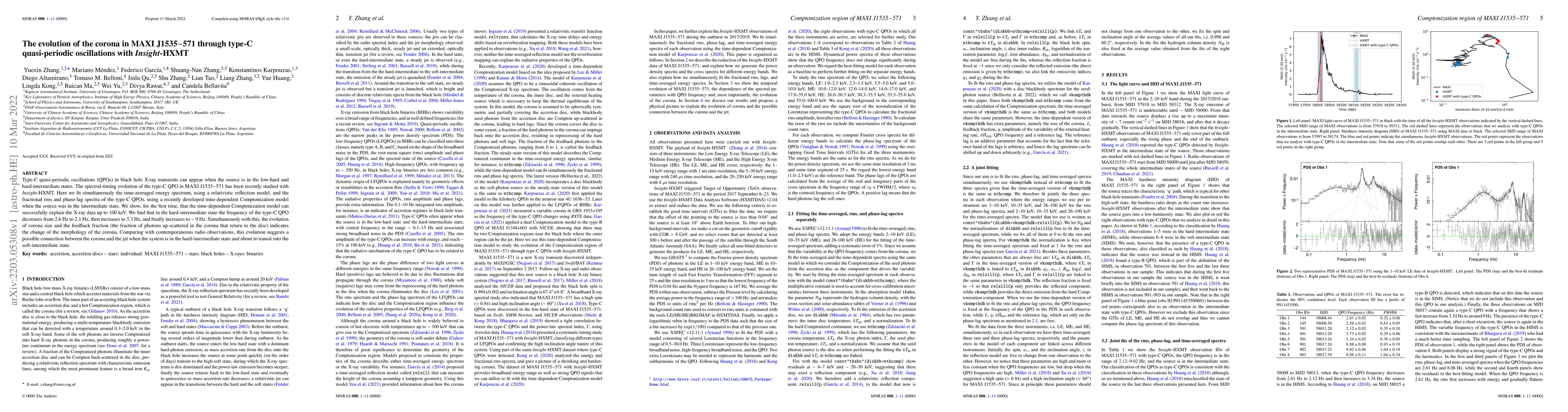 Thumbnail for The evolution of the corona in MAXI J1535-571 through type-C
  quasi-periodic oscillations with Insight-HXMT