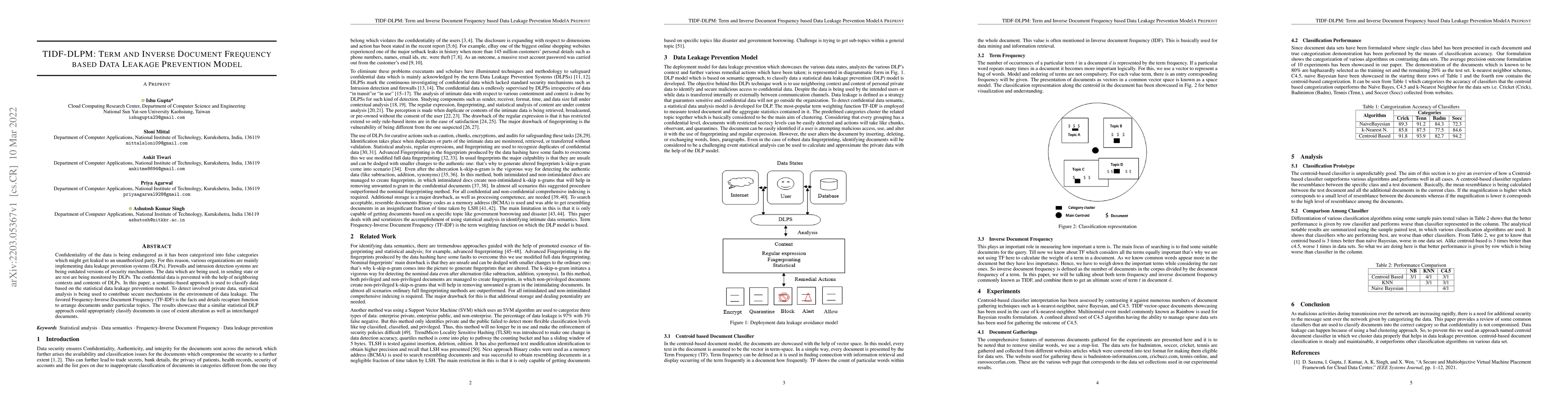 Thumbnail for TIDF-DLPM: Term and Inverse Document Frequency based Data Leakage
  Prevention Model