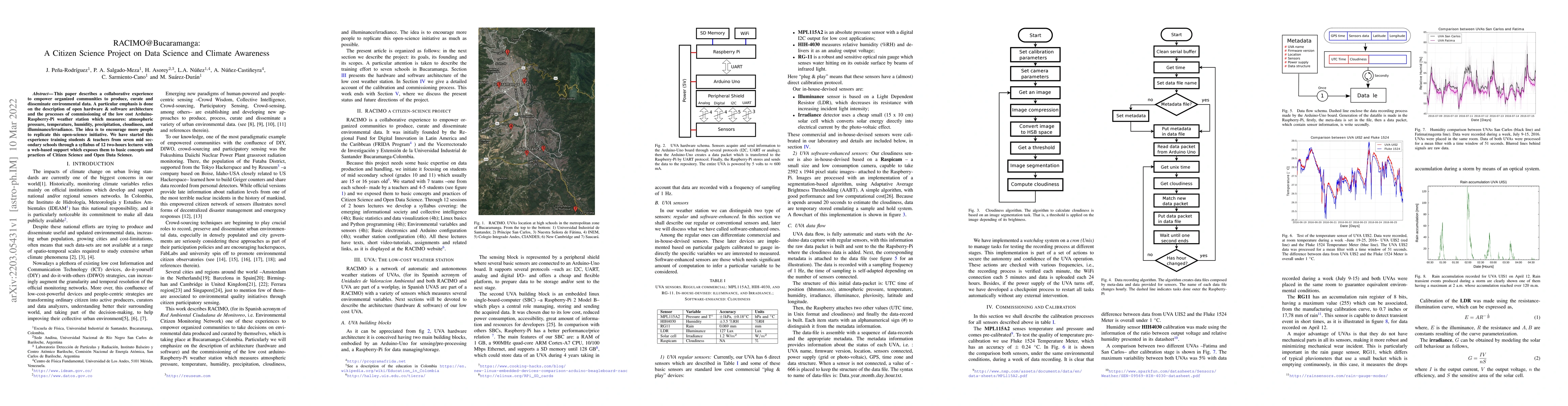 Thumbnail for RACIMO@Bucaramanga: A Citizen Science Project on Data Science and
  Climate Awareness