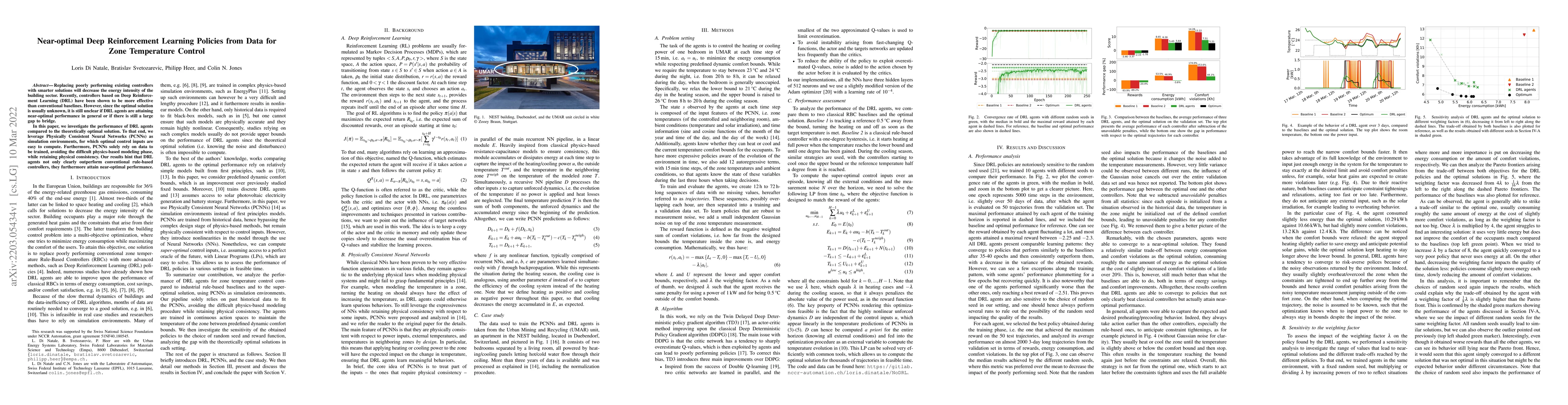 Thumbnail for Near-optimal Deep Reinforcement Learning Policies from Data for Zone
  Temperature Control