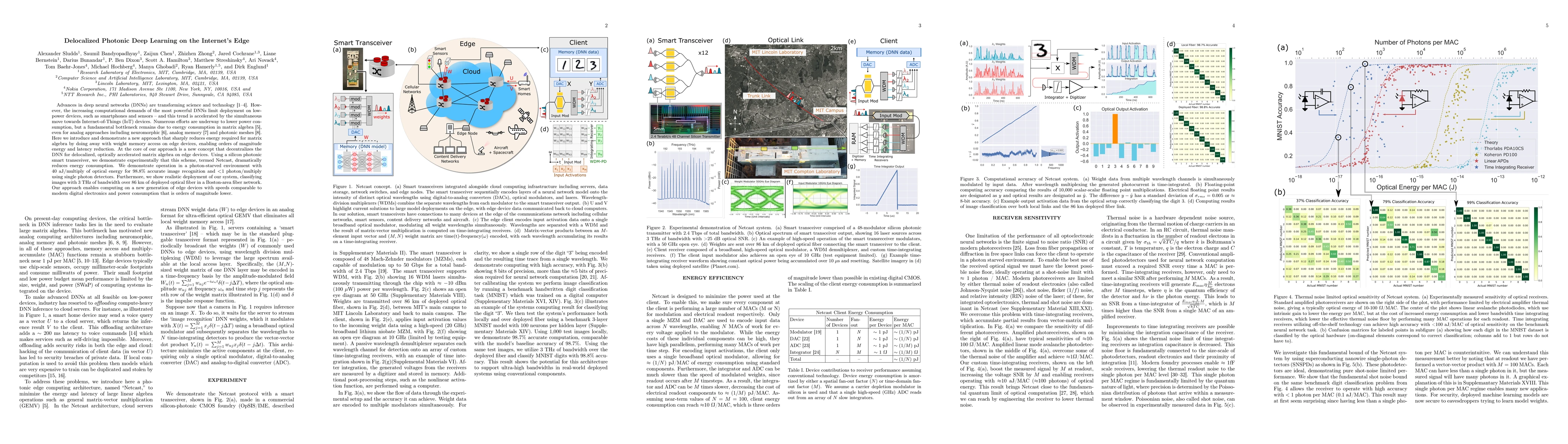 Thumbnail for Delocalized Photonic Deep Learning on the Internet's Edge