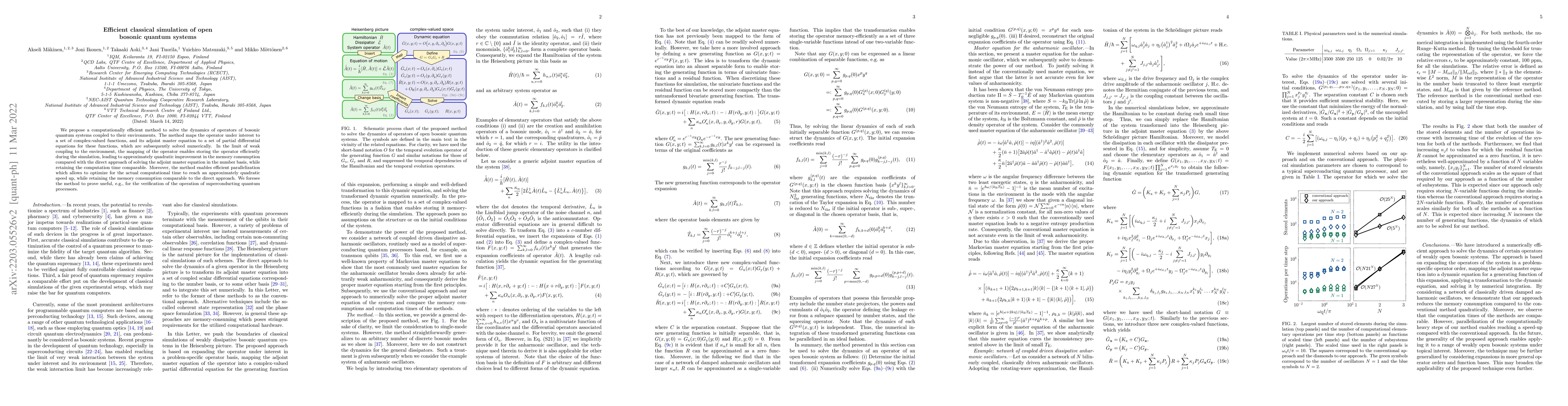 Thumbnail for Efficient classical simulation of open bosonic quantum systems