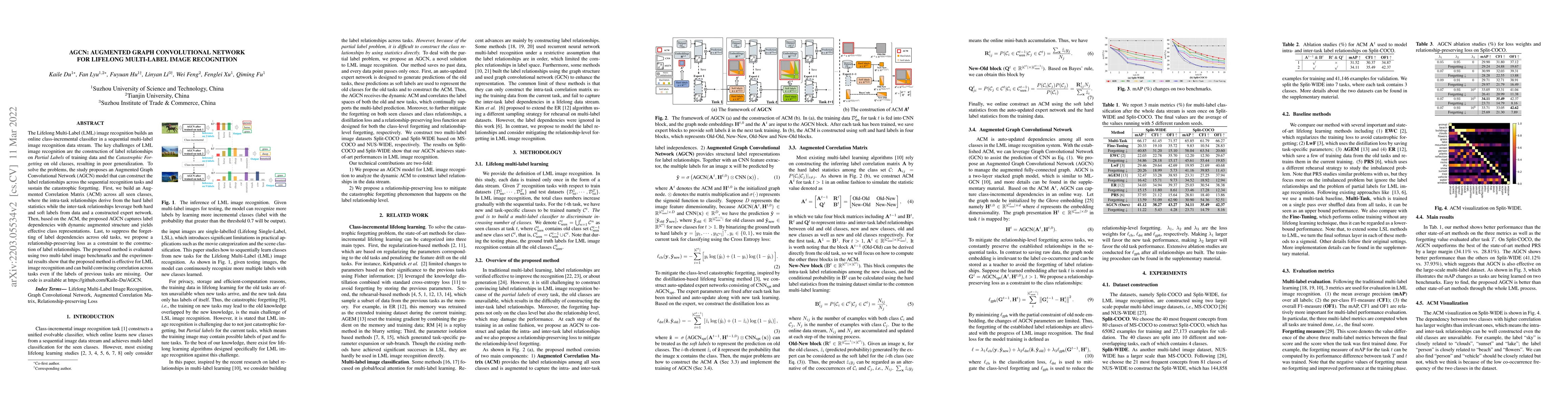 Thumbnail for AGCN: Augmented Graph Convolutional Network for Lifelong Multi-label
  Image Recognition