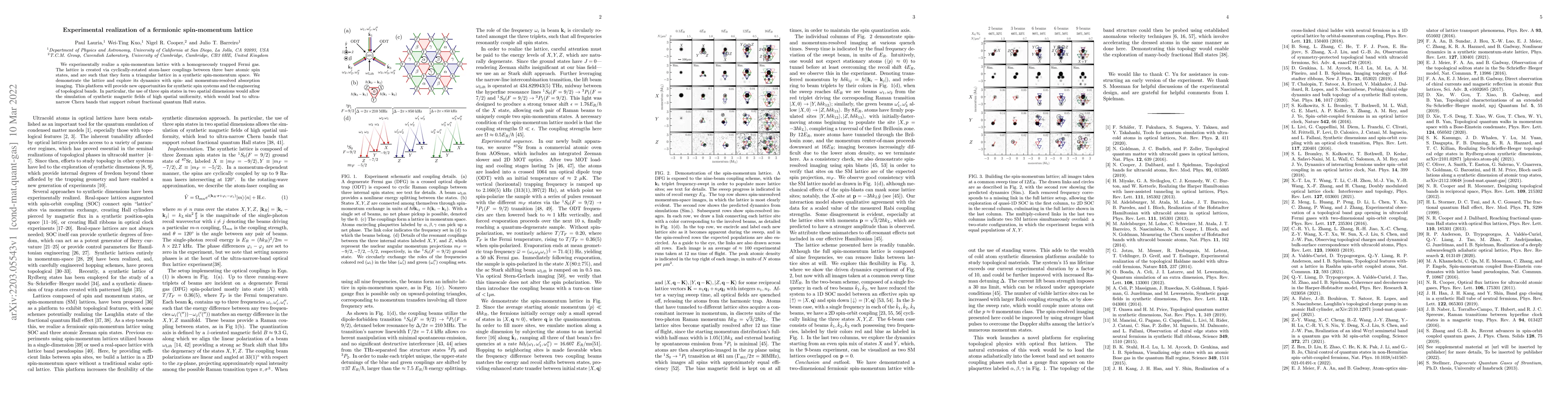 Thumbnail for Experimental realization of a fermionic spin-momentum lattice