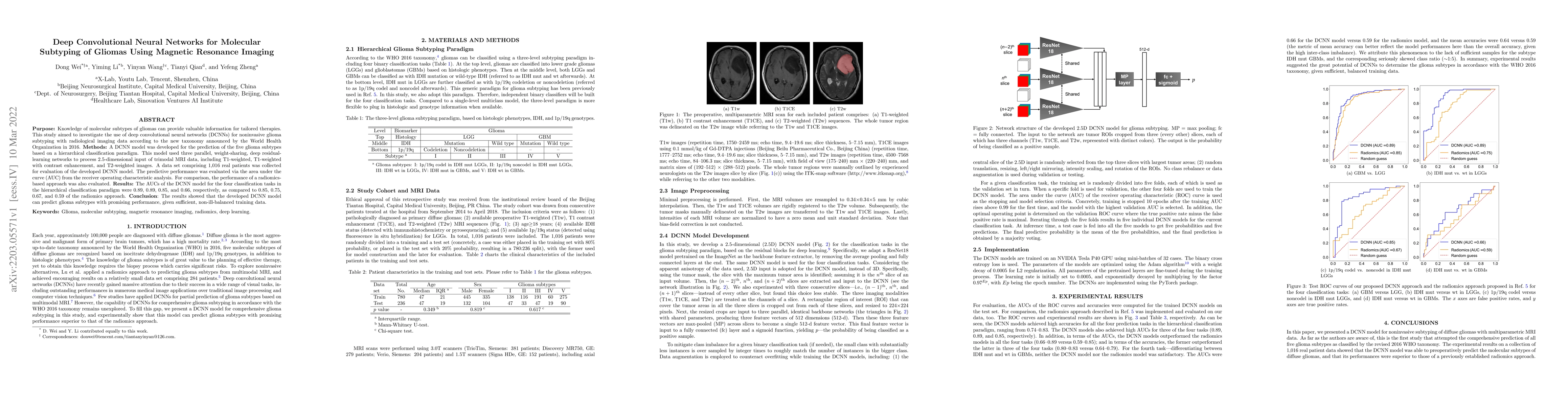 Thumbnail for Deep Convolutional Neural Networks for Molecular Subtyping of Gliomas
  Using Magnetic Resonance Imaging