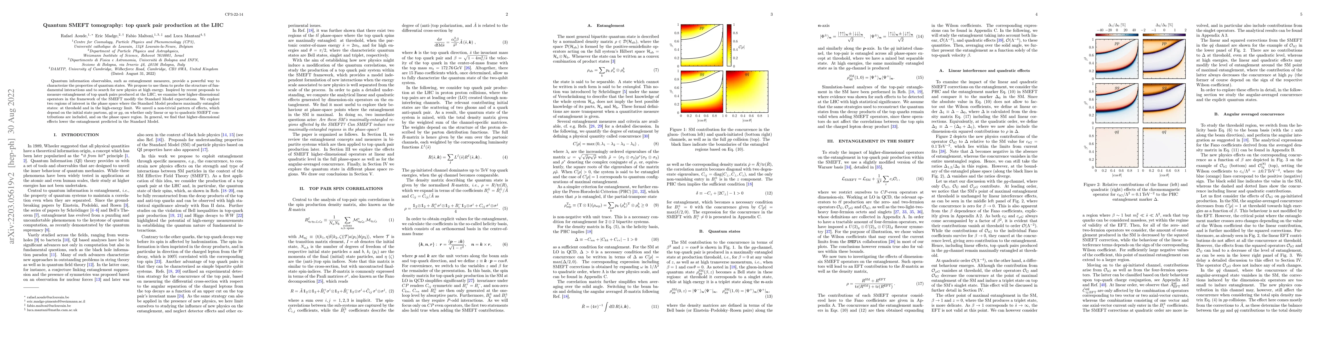 Thumbnail for Quantum SMEFT tomography: top quark pair production at the LHC