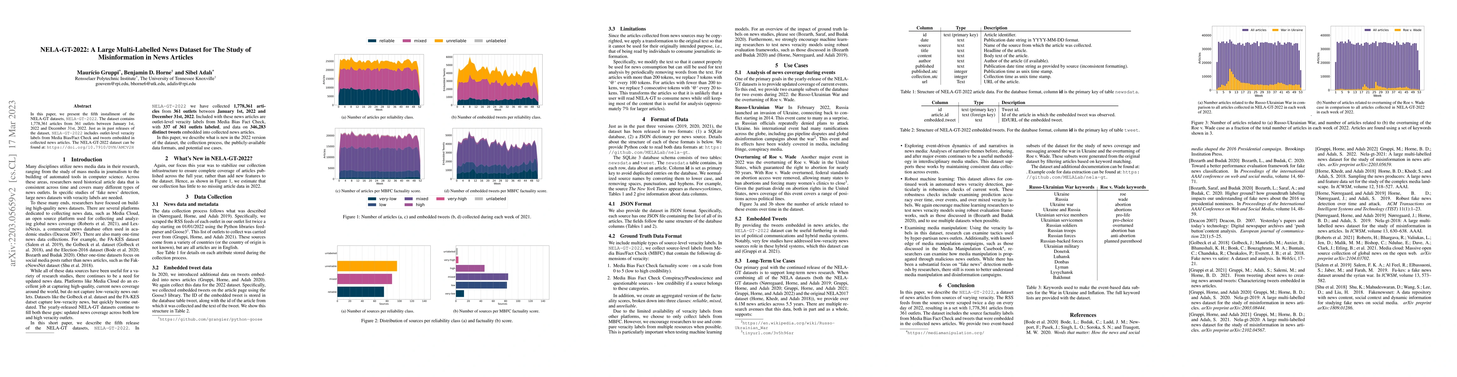 Thumbnail for NELA-GT-2022: A Large Multi-Labelled News Dataset for The Study of
  Misinformation in News Articles