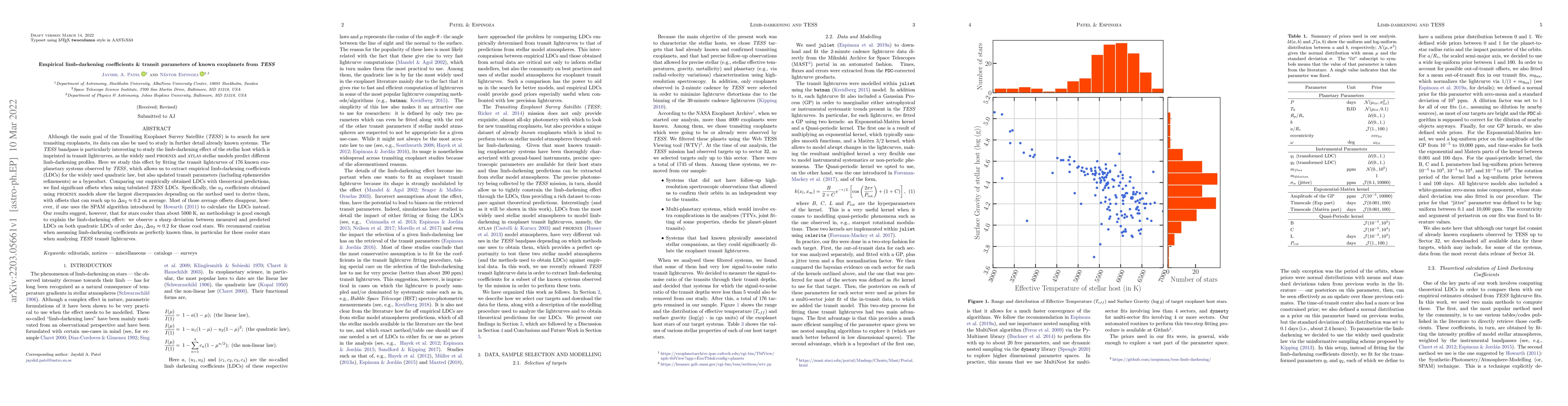 Thumbnail for Empirical limb-darkening coefficients & transit parameters of known
  exoplanets from TESS