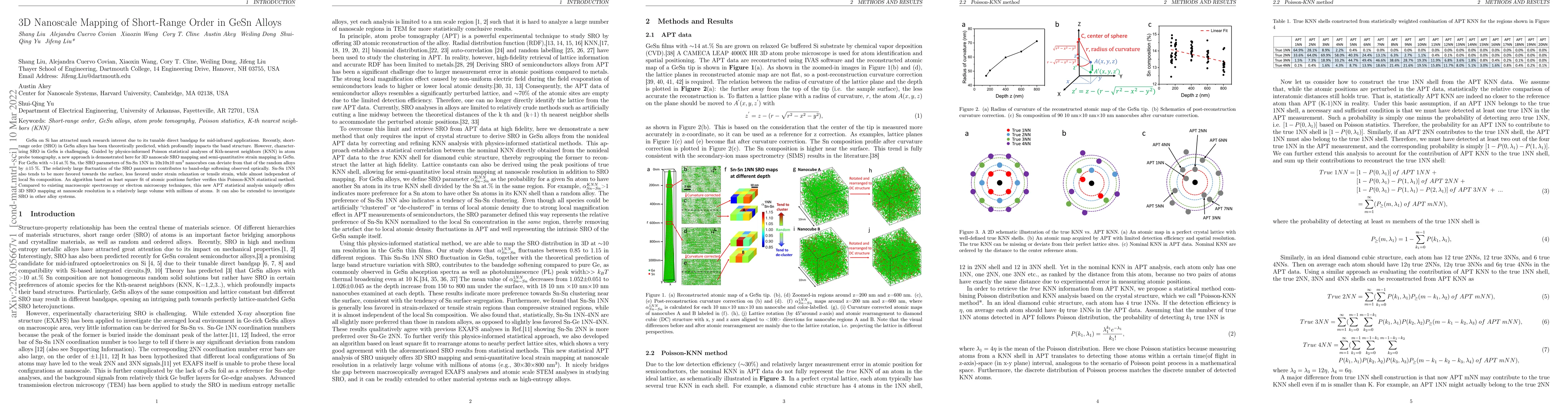 Thumbnail for 3D Nanoscale Mapping of Short-Range Order in GeSn Alloys