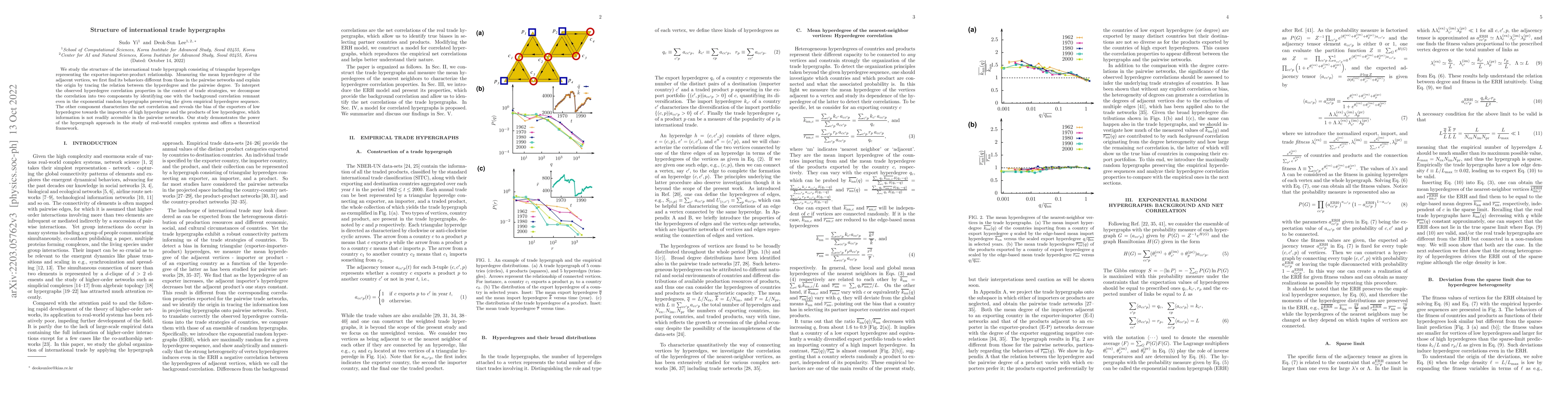 Thumbnail for Structure of international trade hypergraphs