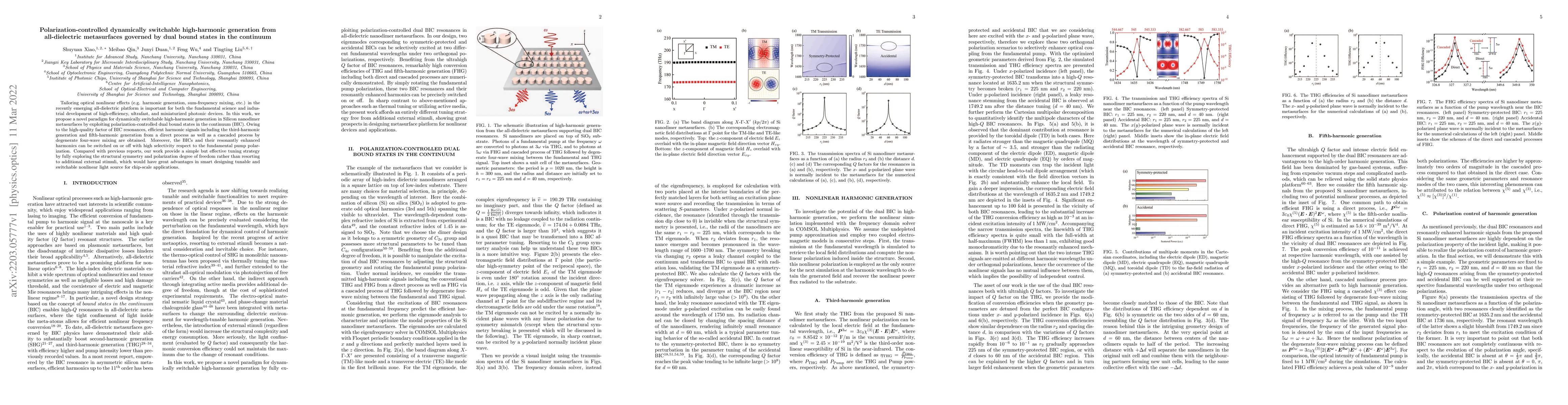 Thumbnail for Polarization-controlled dynamically switchable high-harmonic generation
  from all-dielectric metasurfaces governed by dual bound states in the
  continuum