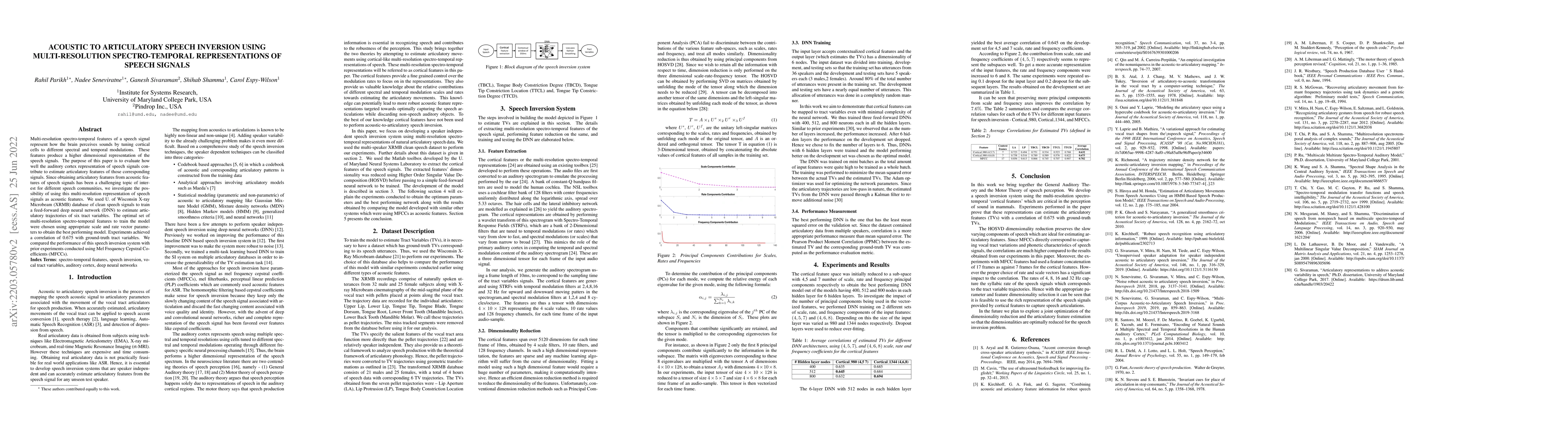 Thumbnail for Acoustic To Articulatory Speech Inversion Using Multi-Resolution
  Spectro-Temporal Representations Of Speech Signals