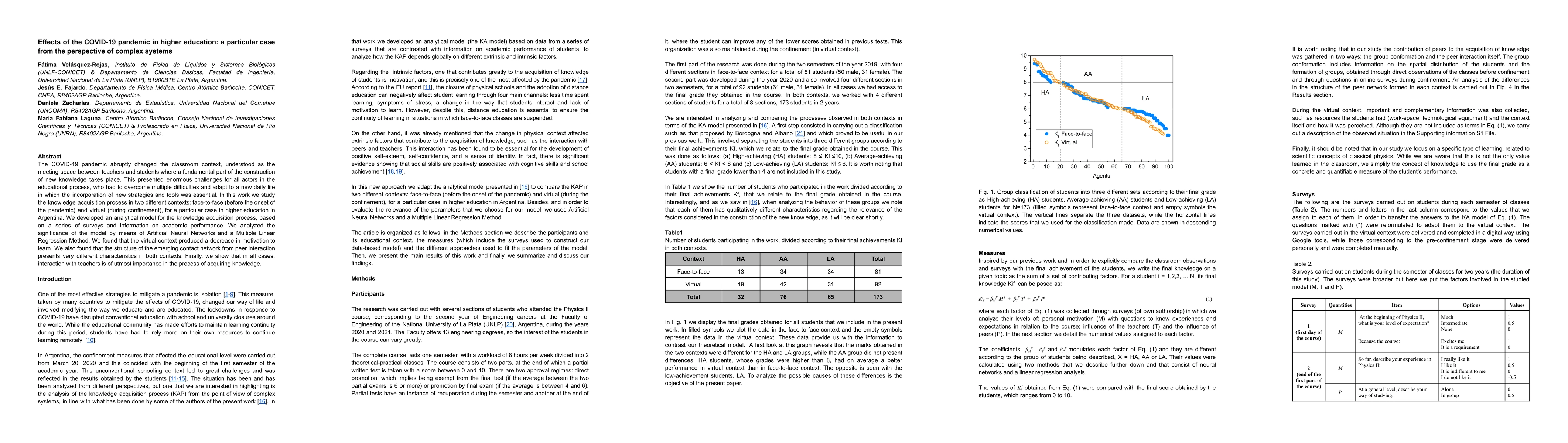 Thumbnail for Effects of the COVID-19 pandemic in higher education: a particular case
  from the perspective of complex systems