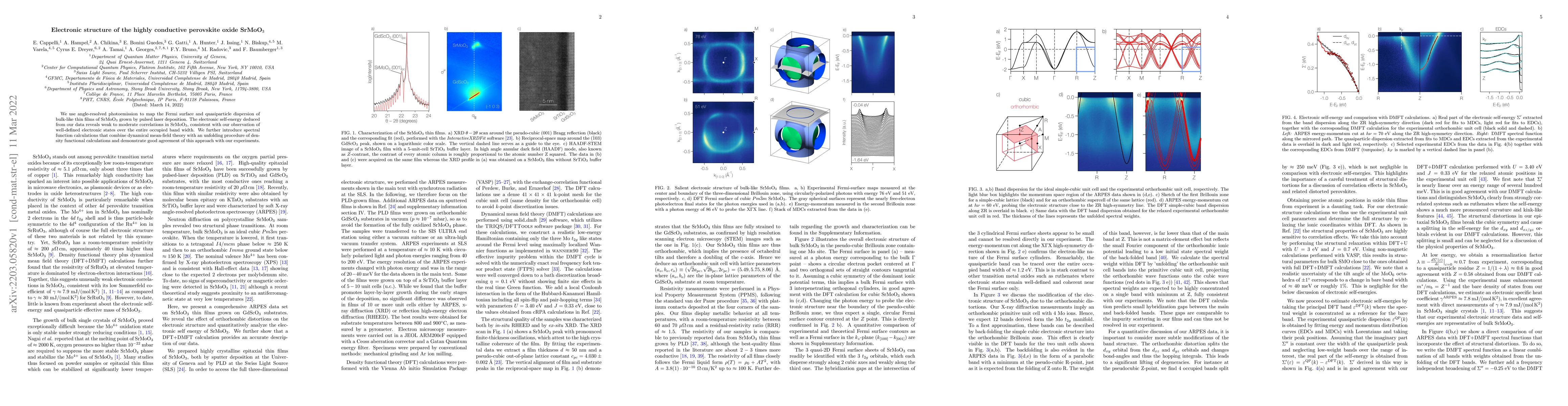 Thumbnail for Electronic structure of the highly conductive perovskite oxide SrMoO$_3$