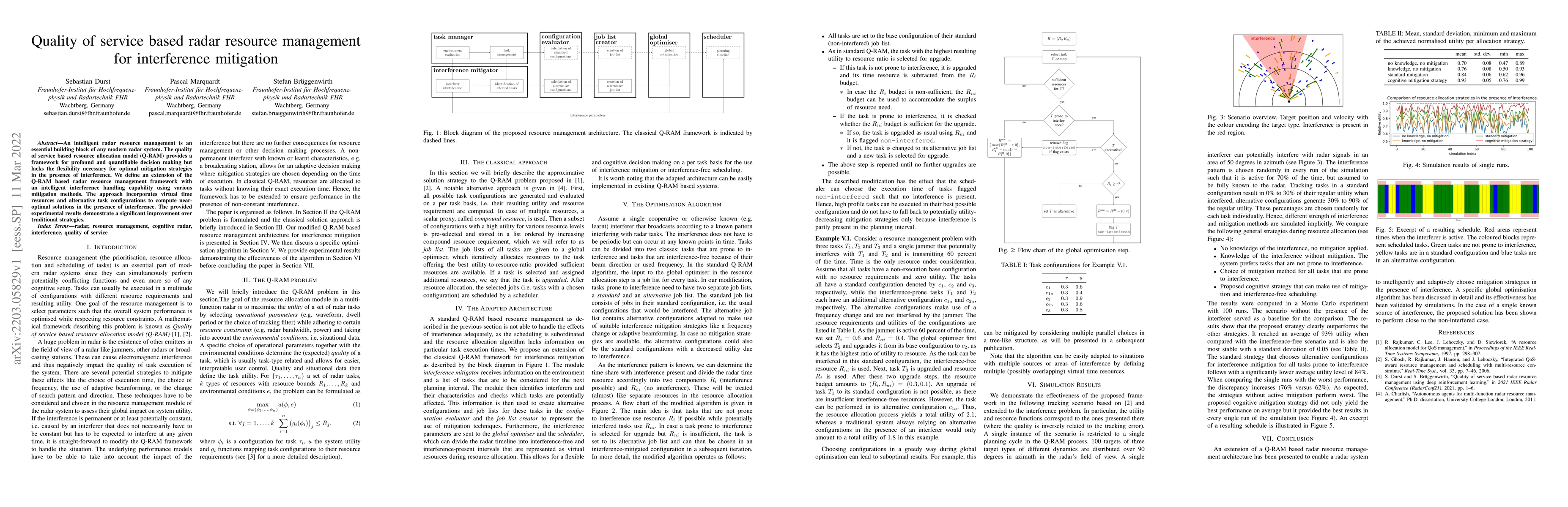 Thumbnail for Quality of service based radar resource management for interference
  mitigation