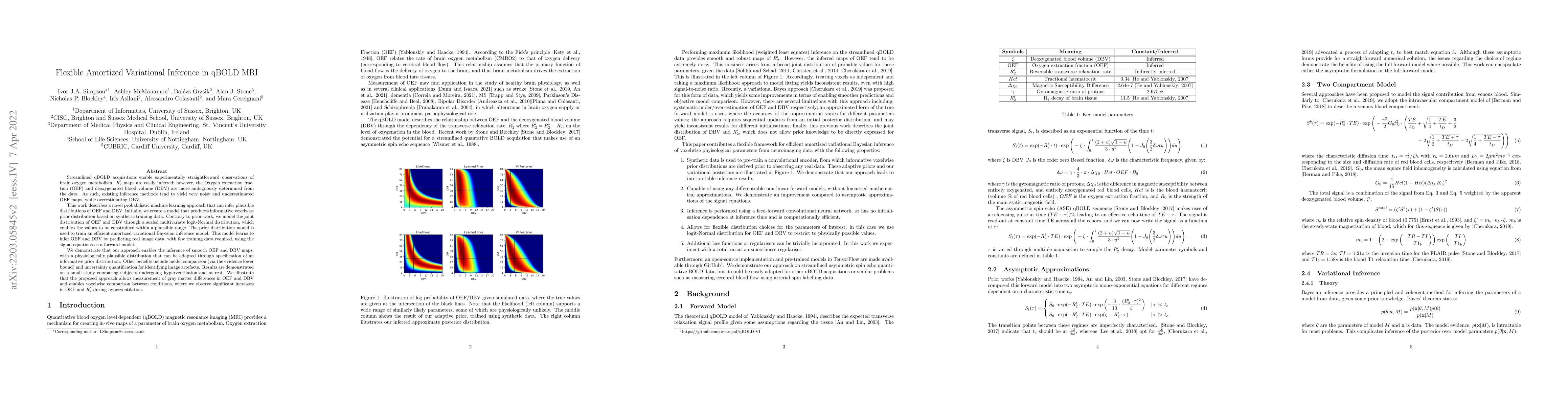 Thumbnail for Flexible Amortized Variational Inference in qBOLD MRI