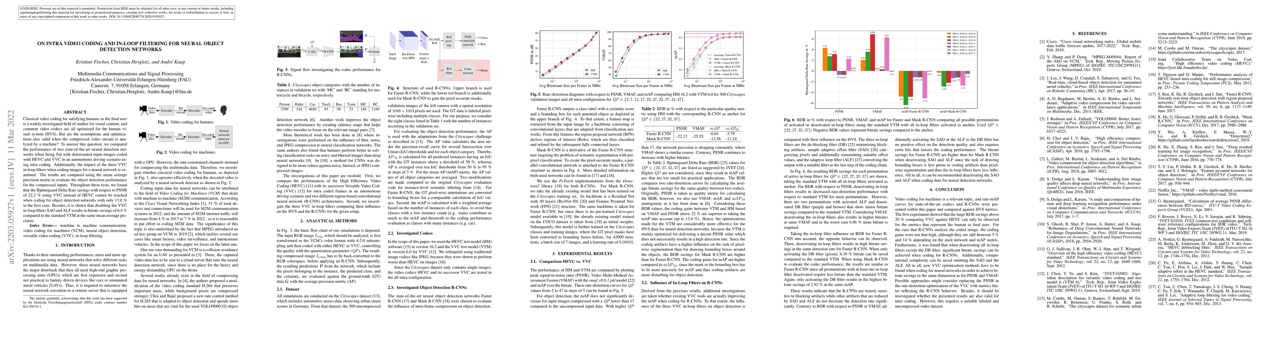 Thumbnail for On Intra Video Coding and In-loop Filtering for Neural Object Detection
  Networks