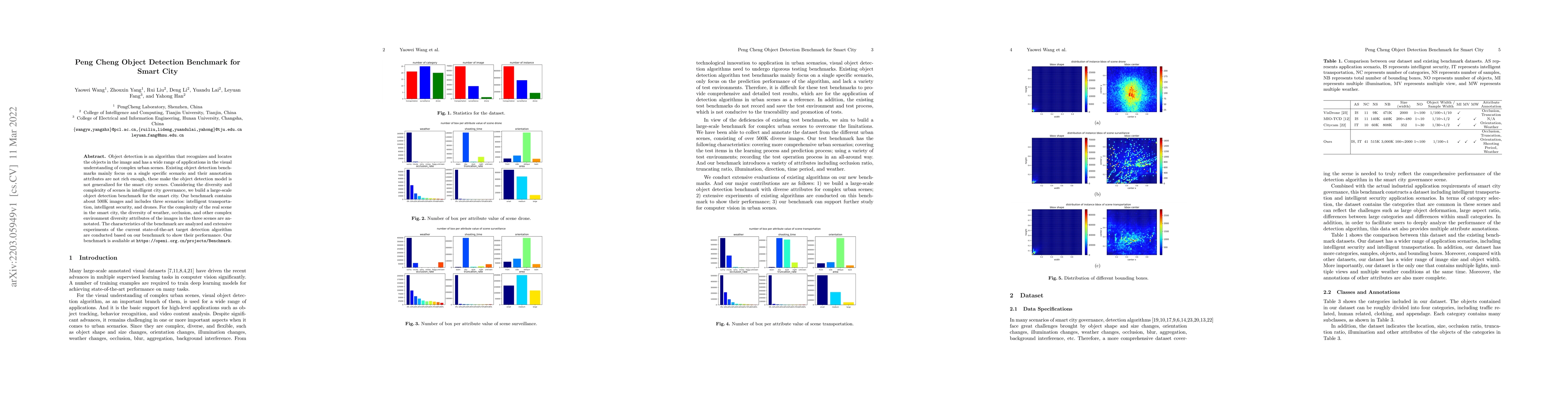 Thumbnail for Peng Cheng Object Detection Benchmark for Smart City