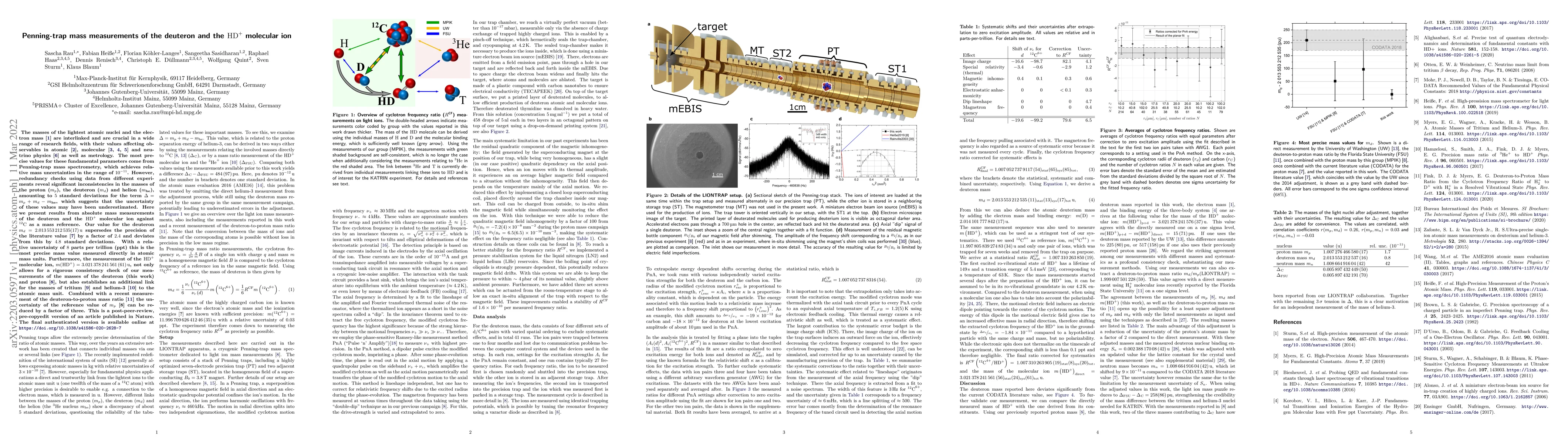 Thumbnail for Penning-trap mass measurements of the deuteron and the HD+ molecular ion