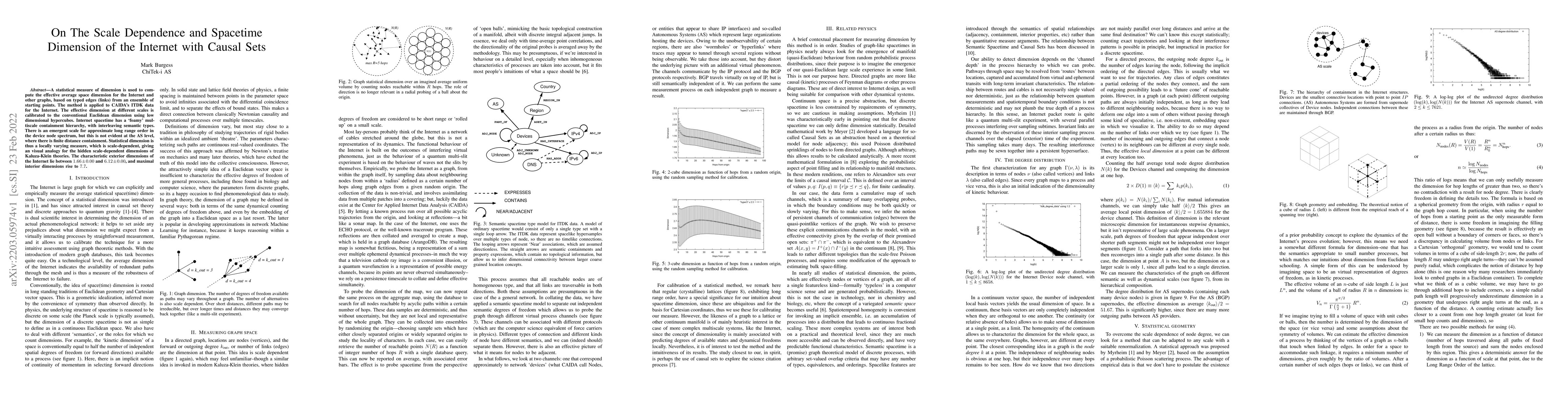 Thumbnail for On The Scale Dependence and Spacetime Dimension of the Internet with
  Causal Sets