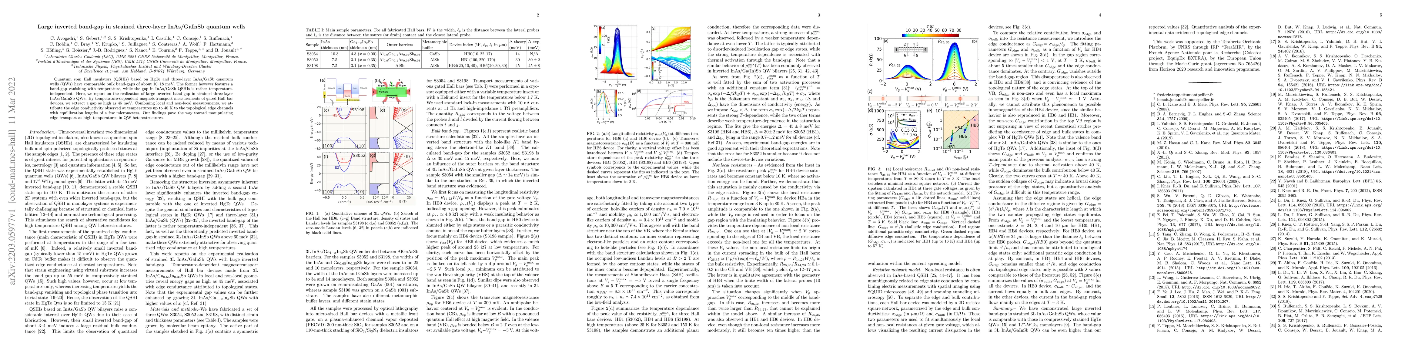 Thumbnail for Large inverted band-gap in strained three-layer InAs/GaInSb quantum
  wells