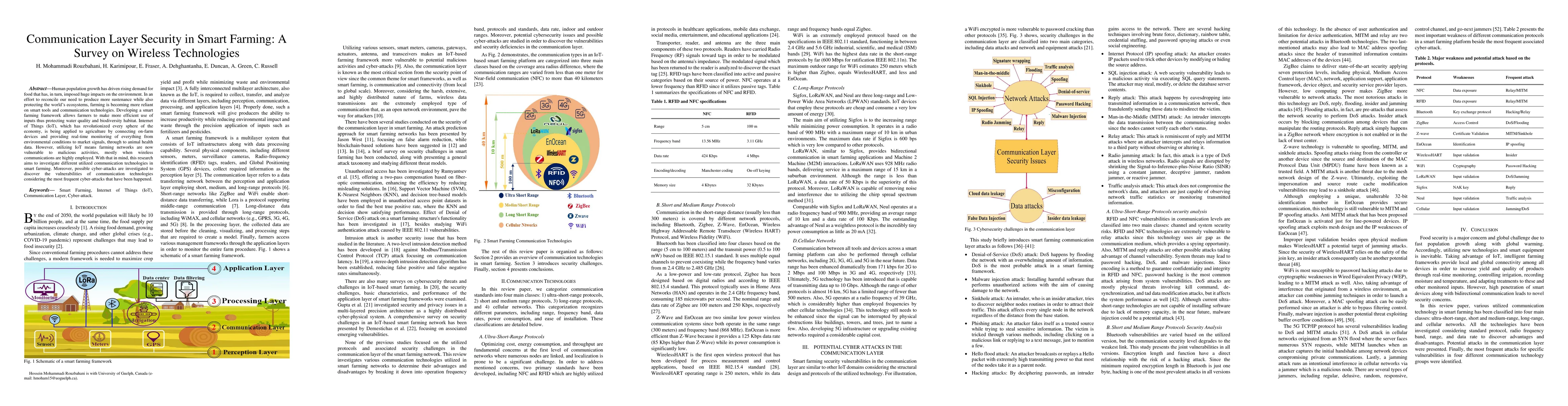 Thumbnail for Communication Layer Security in Smart Farming: A Survey on Wireless
  Technologies