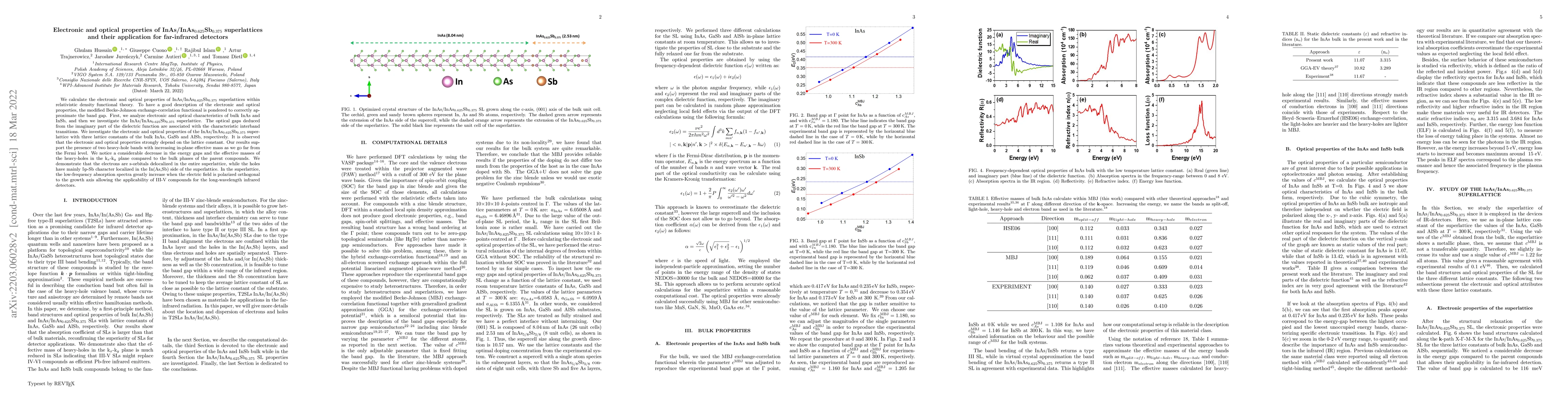 Thumbnail for Electronic and optical properties of InAs/InAs$_{0.625}$Sb$_{0.375}$
  superlattices and their application to far-infrared detectors
